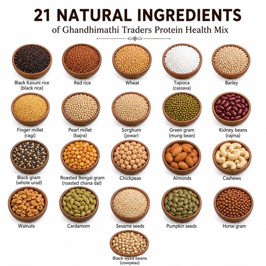 Protein Health Mix (சத்து மாவு) – Multi Grain Nutrition Mix, 250g - Image 2